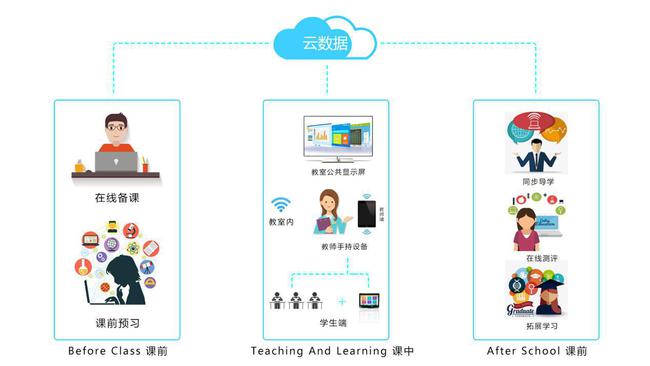 在线教育平台的个性化学习与发展模式探究