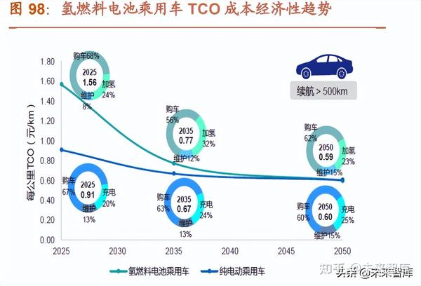 新能源技术突破及未来市场机遇