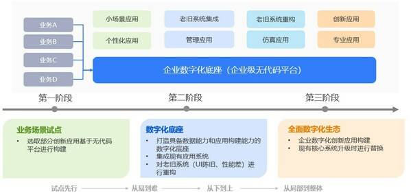 数字化转型，企业竞争力提升的关键引擎