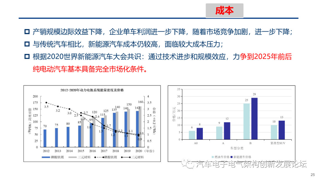 电动汽车产业技术进展及市场挑战概述