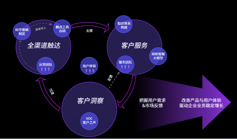 数字化娱乐产品如何精准满足用户个性化需求？