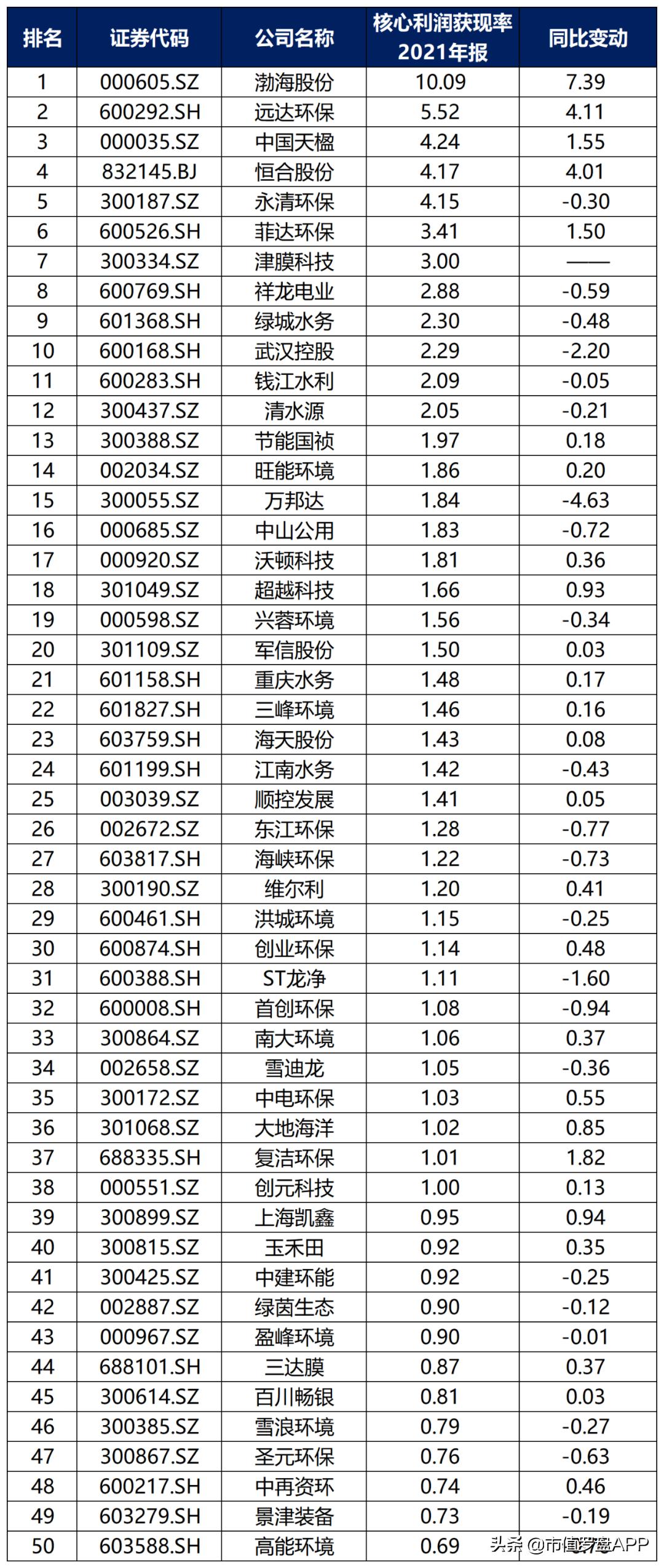 绿色金融助力环保项目资金流，推动环保事业发展的力量之源