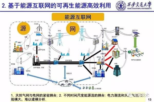 高效能源存储技术推动可再生能源应用的革新之路