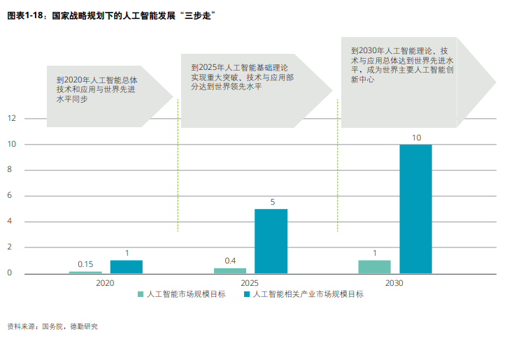 人工智能助力缓解医疗人才短缺难题，医疗行业的新机遇与挑战