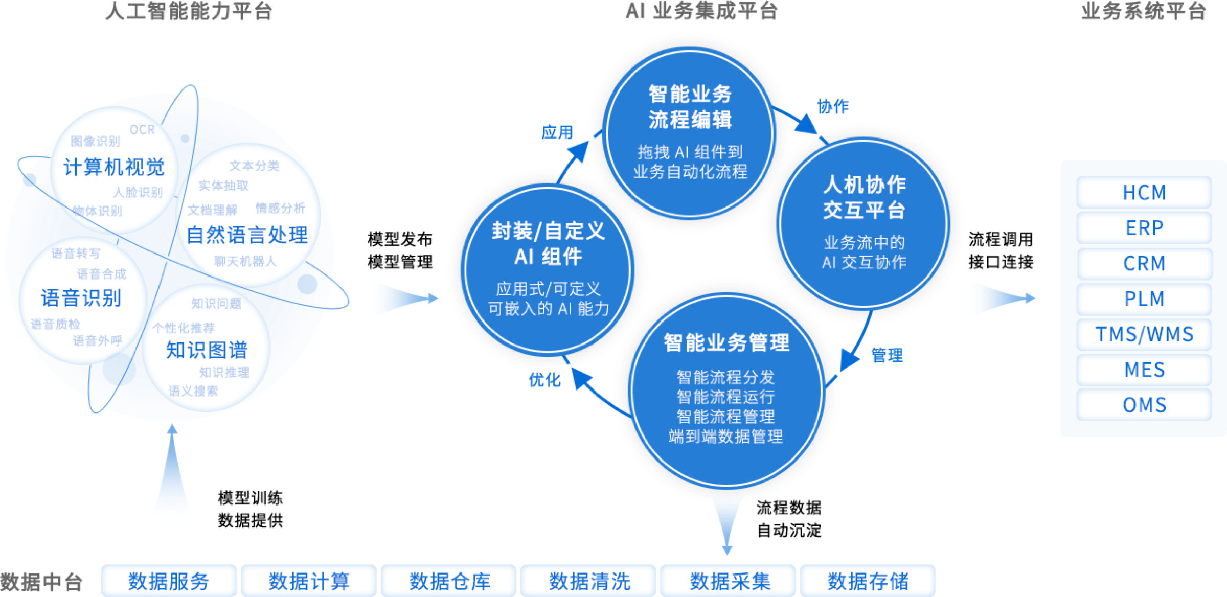 科技公司运用AI提升运营效率的策略与实践