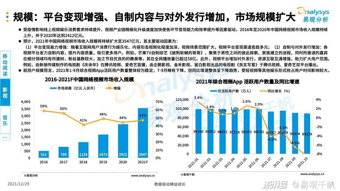 数字化助力娱乐内容全球化竞争力提升