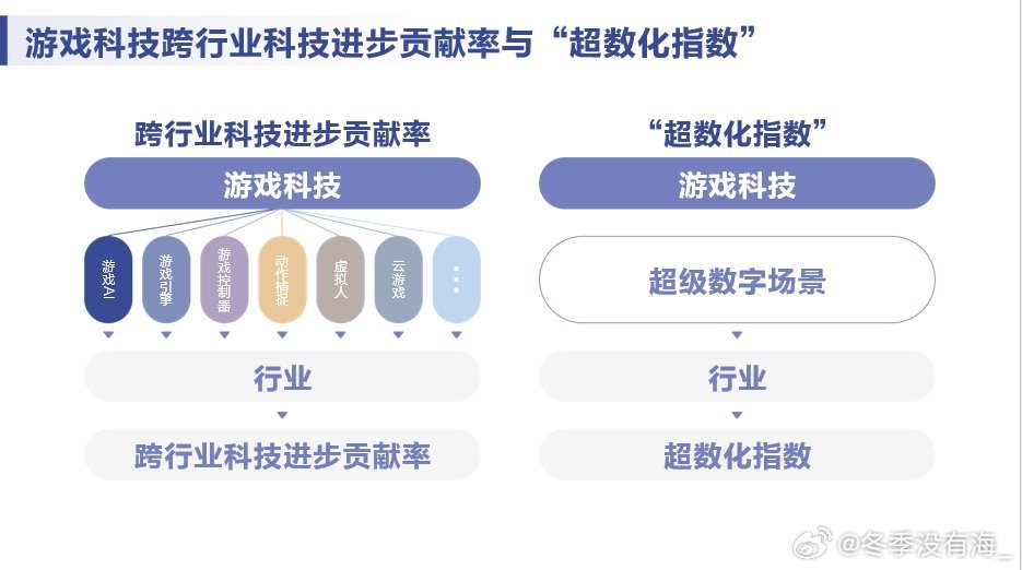 数字科技提升新兴娱乐形式吸引力的策略探究