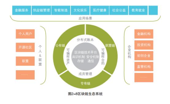 区块链技术助力传统文化数字版权保护的安全保障