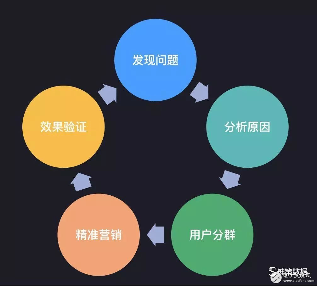 数据驱动下的传统文化精准传播策略研究