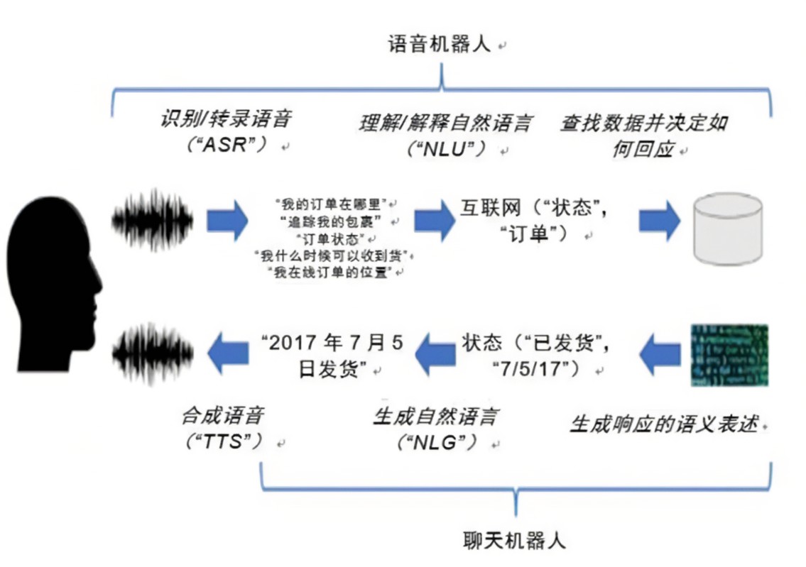 智能语音技术助力传统文化口述传播革新