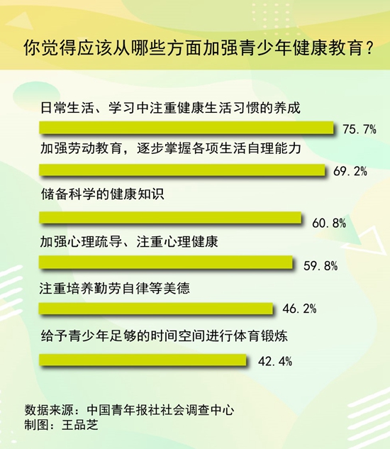 心理健康教育如何助力青少年更好地融入社会？