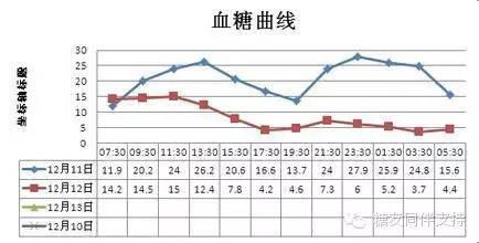 中医调理血糖水平波动的方法与技巧