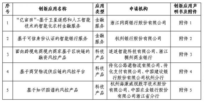 未来金融科技的创新与监管挑战探索之路