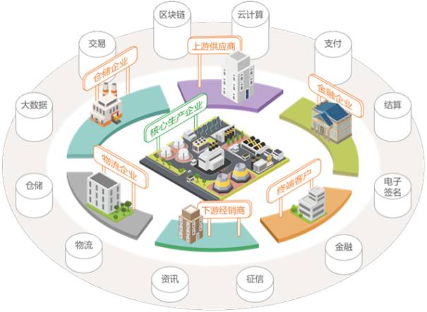 智能物流与供应链管理的创新策略研究