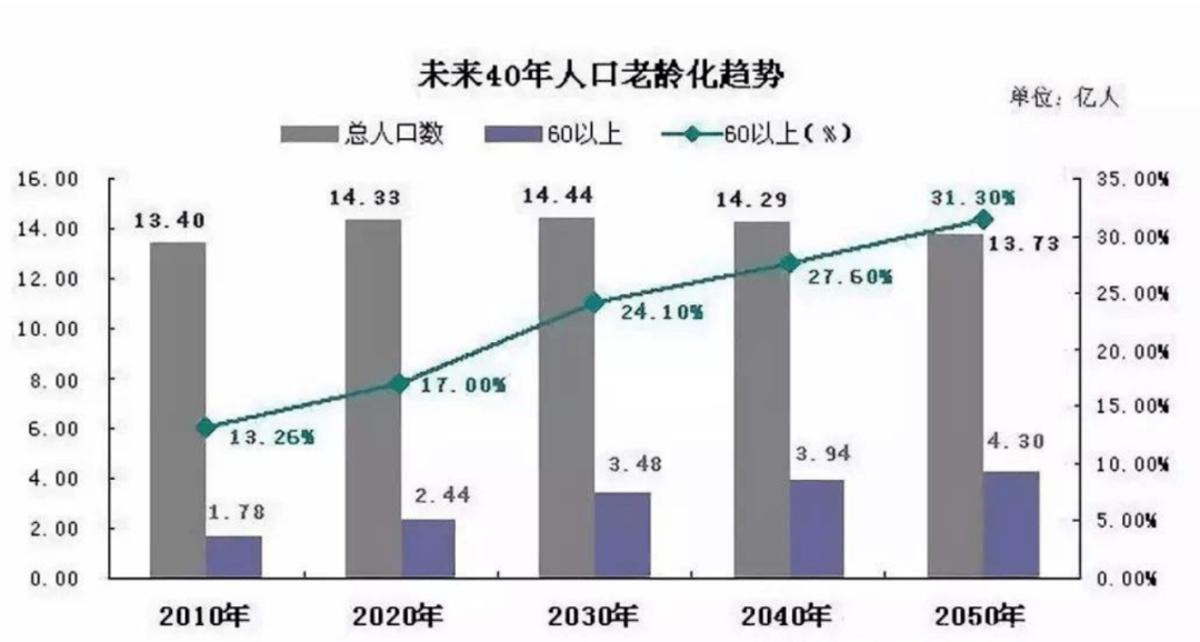 全球人口老龄化与养老产业蓬勃发展之路