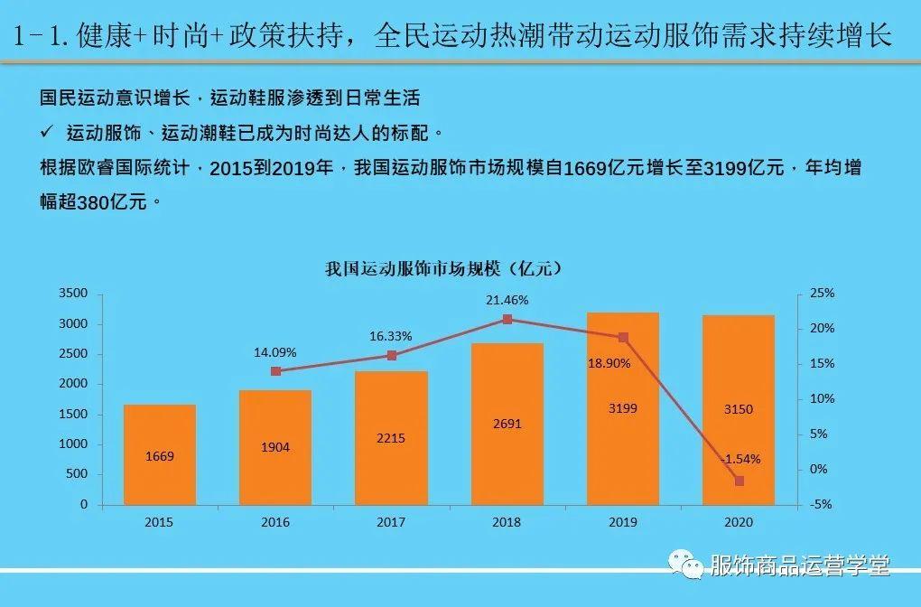 全球运动健康产业迅猛增长与广阔前景展望