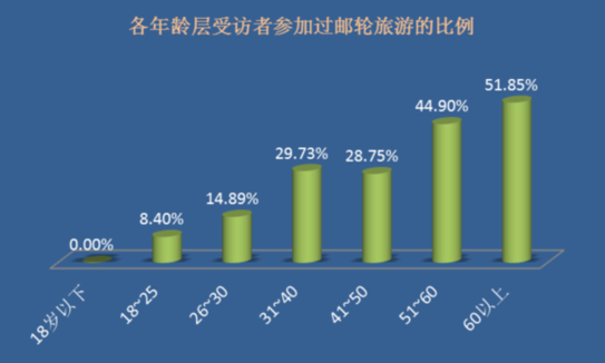 国际旅游市场变迁与消费趋势分析