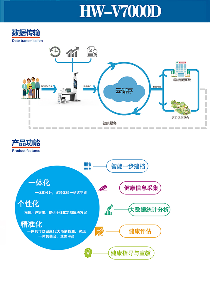 动态健康监测与个人数据管理创新，开启健康科技新纪元