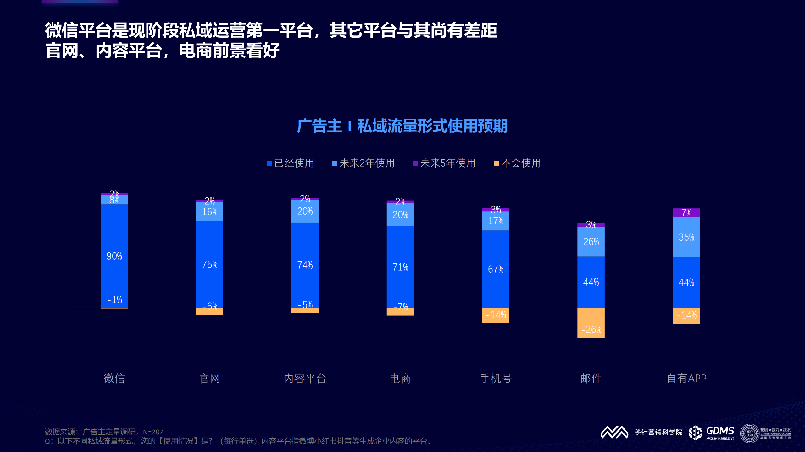 数字营销中社交平台内容创作趋势探析