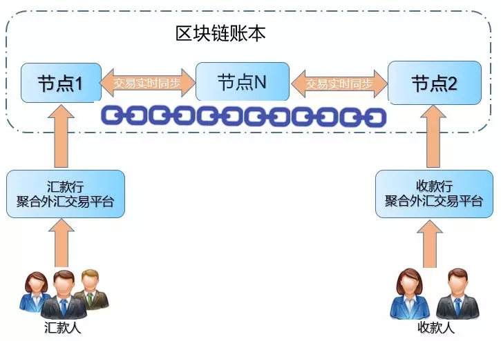 虚拟货币与区块链技术的合作与挑战