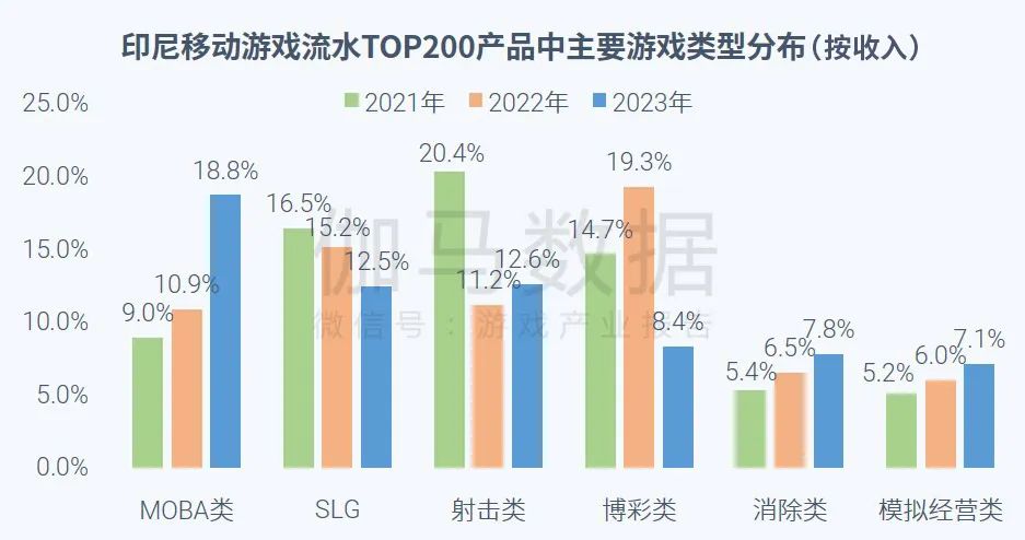 全球艺术市场的数字化变革趋势