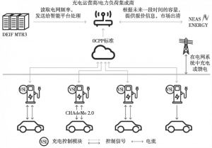 电动汽车充电网络建设的技术挑战与解决方案