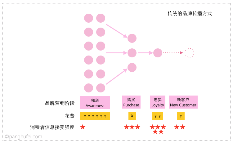 网络时代品牌营销与社交媒体互动策略揭秘