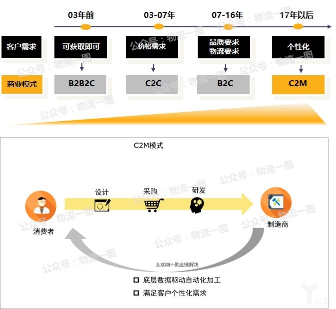 创新型商业模式与消费者行为变革，未来商业趋势的新视角探索