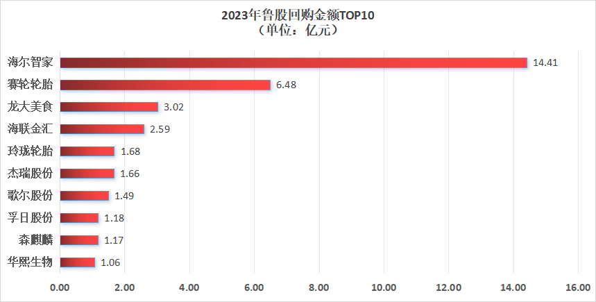 2024年A股分红回购全景回顾