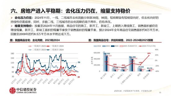 中信建投展望2025年低空经济发展前景