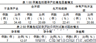 高危妊娠妇女的全方位健康管理与风险控制策略