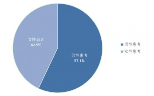 医疗资源优化助力低收入群体健康服务提升