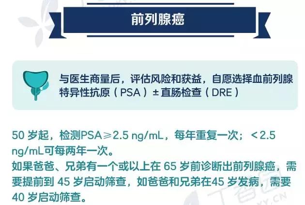 癌症早期筛查技术，提升生存率的关键作用