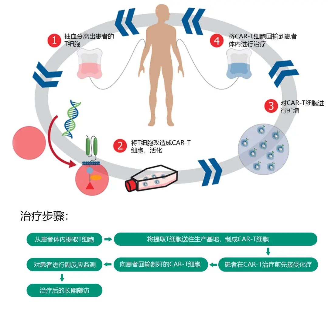 新型医疗技术对癌症患者治疗的应用价值研究