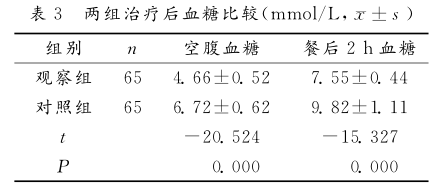 精准营养干预对糖尿病患者血糖控制的积极影响