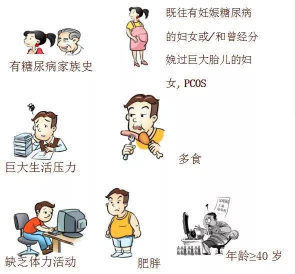 生活方式变革对糖尿病并发症防治的影响研究