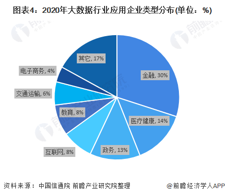 医疗数据整合在多维度健康管理中的潜力与价值