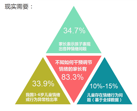 家庭教育对孩子情商发展的积极影响与培养策略