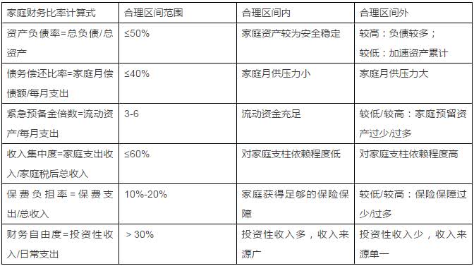 家庭理财规划，实现财务自由的秘诀之道