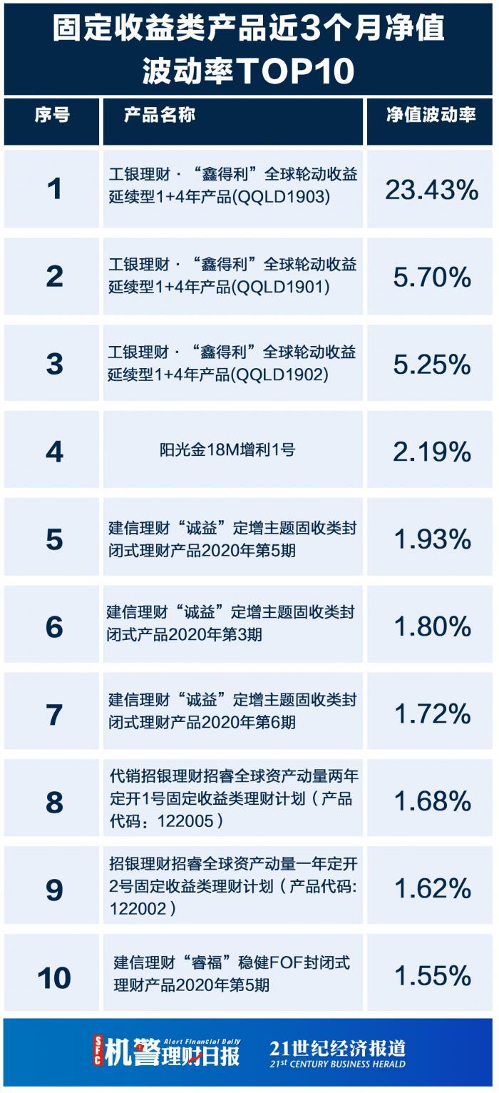 家庭理财，资产配置与风险控制策略探讨