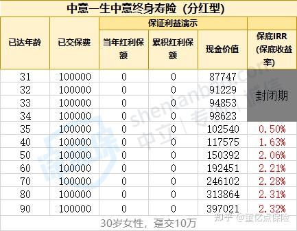 家庭保险购买指南，制定明智的理财计划