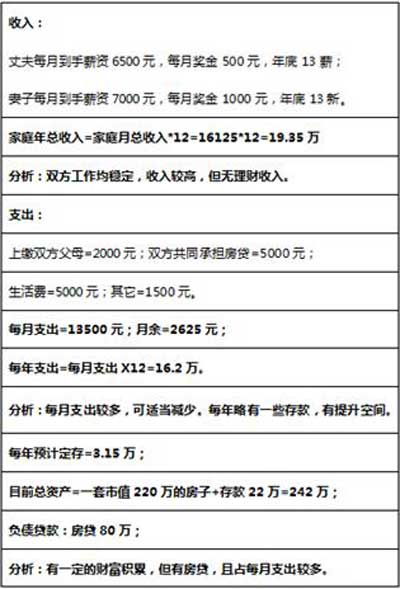 家庭理财指南，收入与支出比例的最佳分配策略