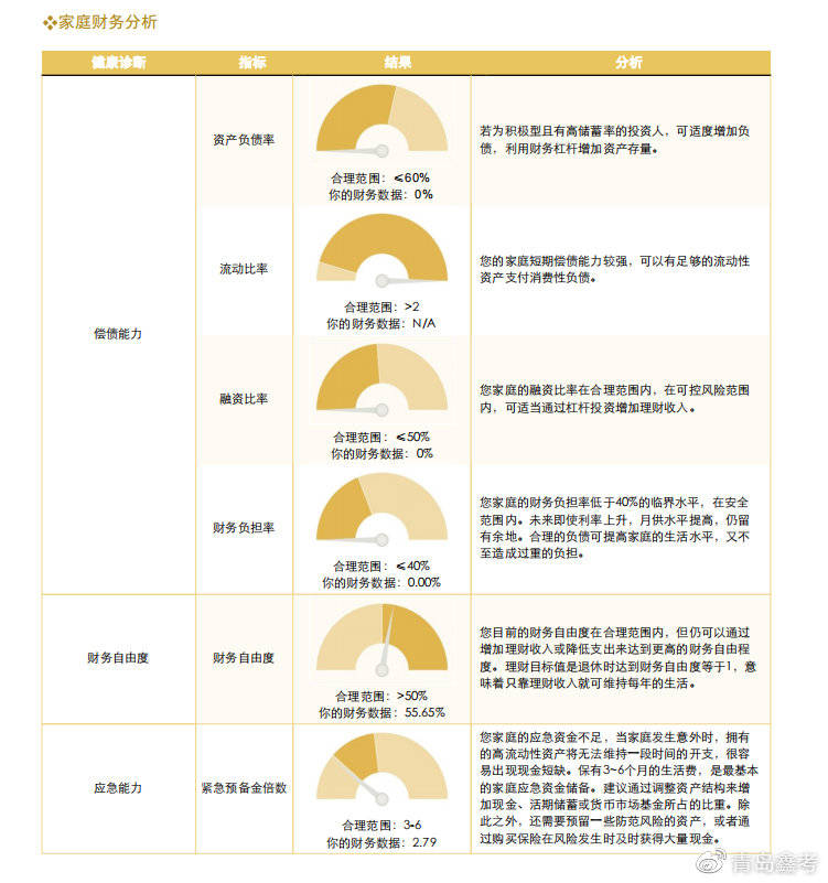 家庭理财管理与信用评分提升之道