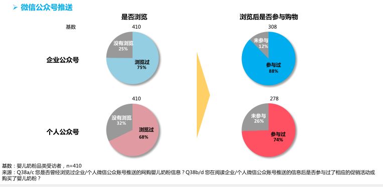 消费管理，如何合理安排家庭购物预算与支出