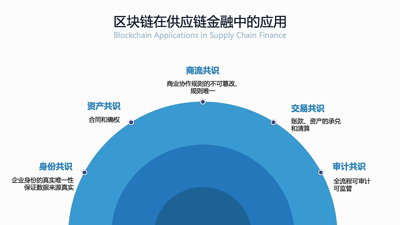 区块链技术重塑金融未来，行业模式的变革之路