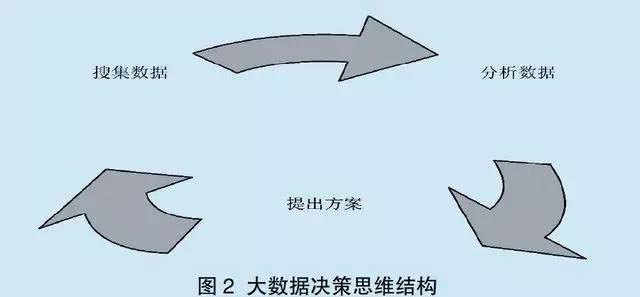 大数据时代下的经济决策优化与风险防范策略