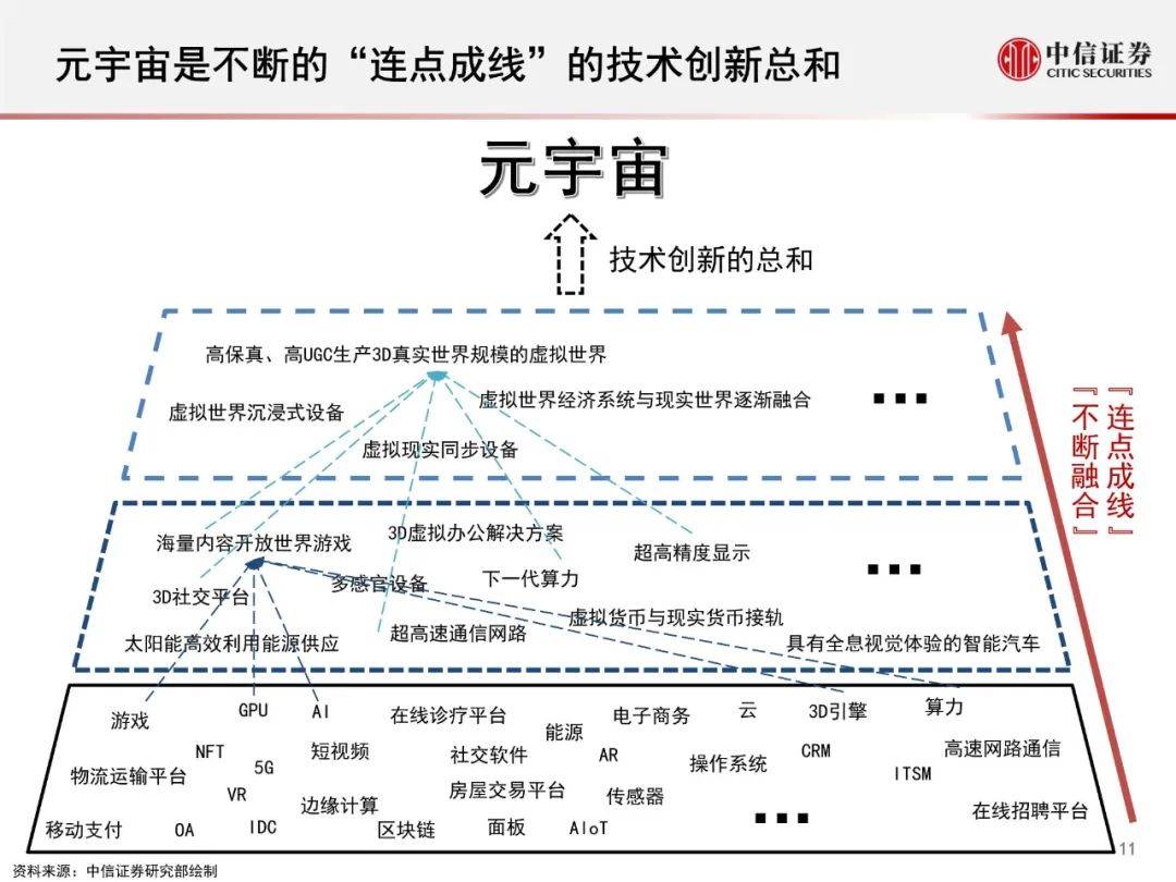 元宇宙，全球数字经济创新价值深度解析