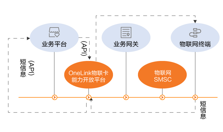 智能终端设备，消费经济的创新引擎