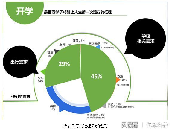 大数据技术在精准经济预测中的关键应用