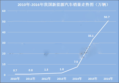 新能源技术助力可持续经济发展前行